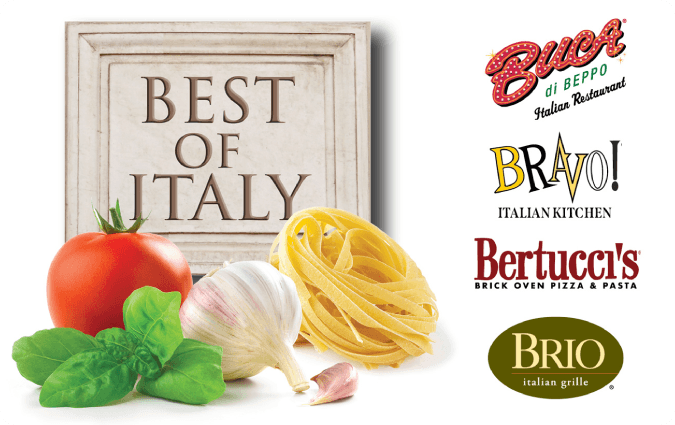 Best of Italy gift card